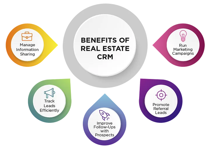 Why Real Estate Businesses Need a CRM System